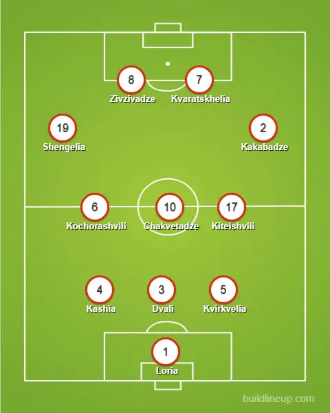 Ungarn Aufstellung gegen Deutschland